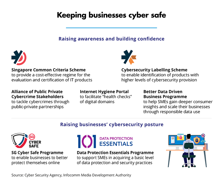 Keeping businesses cyber safe (CSA, IMDA)