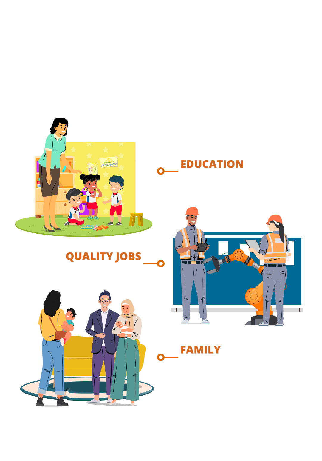 Education, Quality Jobs, Family