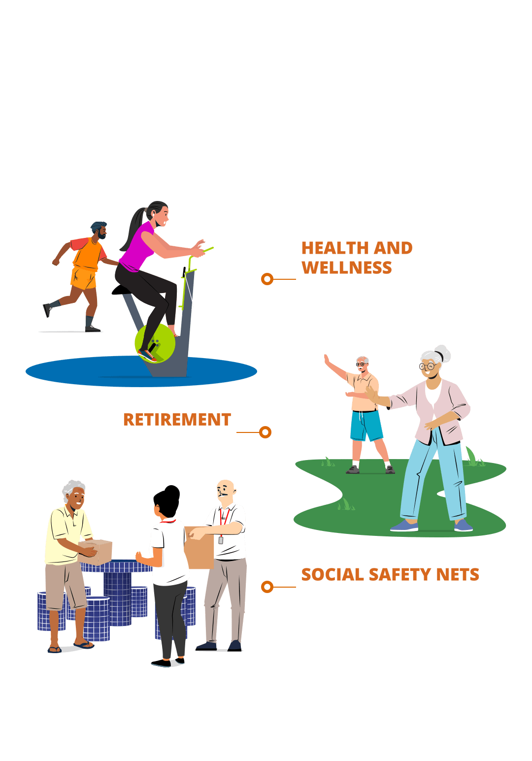 Health and Wellness, Retirement, Social Safety Nets