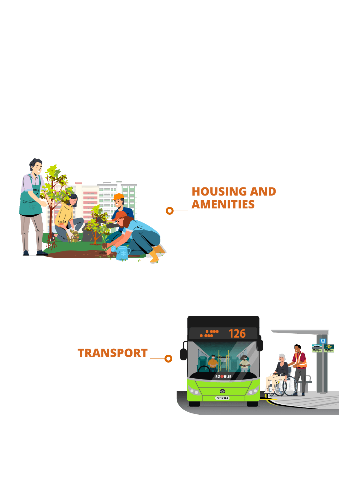 Housing and Amenities, Transport