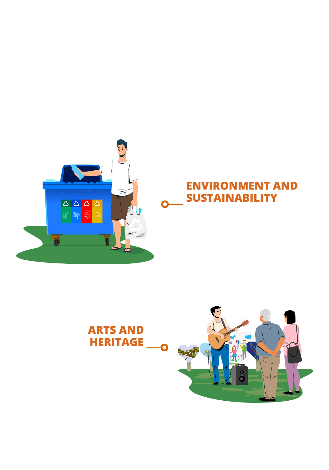 Environment and Sustainability, Arts and Heritage