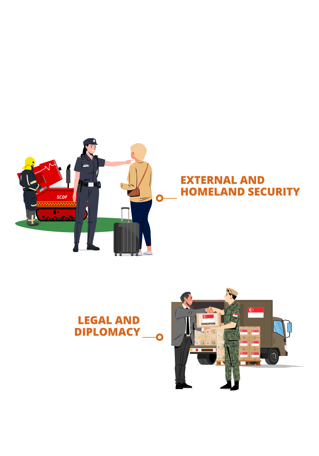 External and Homeland Security, Legal and Diplomacy