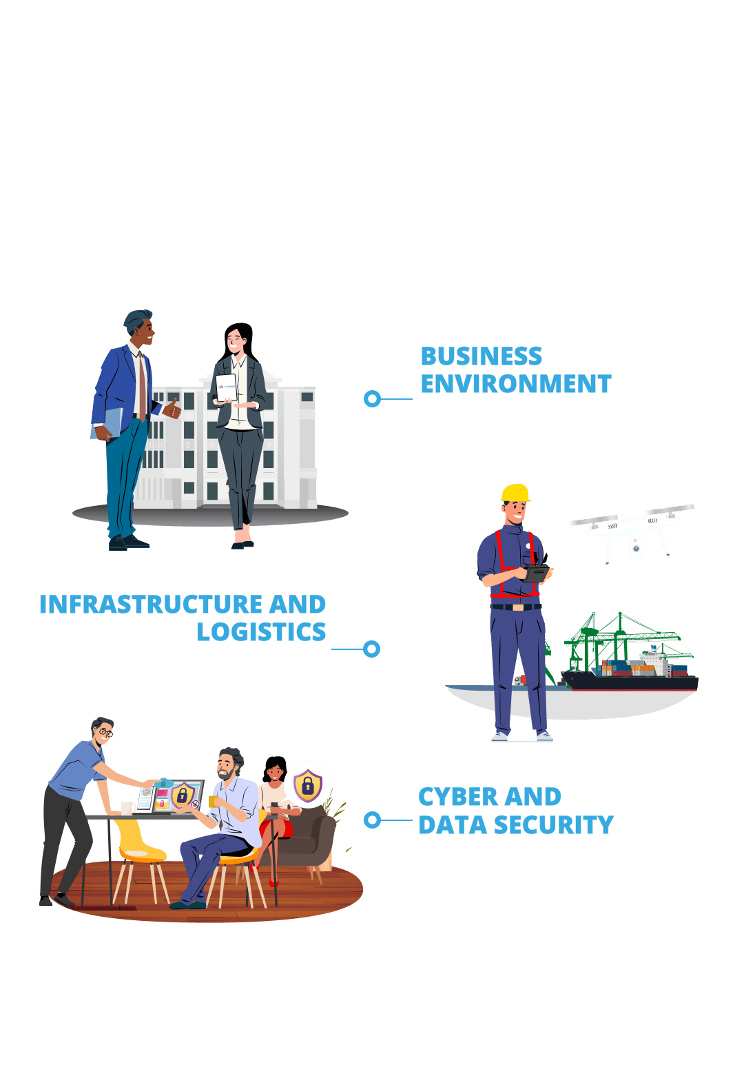 Business Environment, Infrastructure and Logistics, Cyber and Data Security