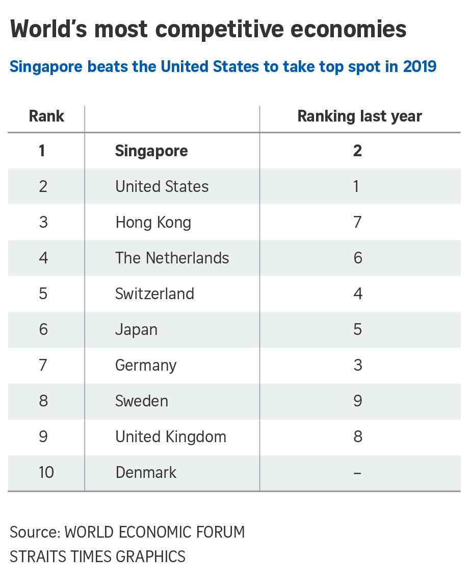 191009_online-wef-global-competitiveness-report