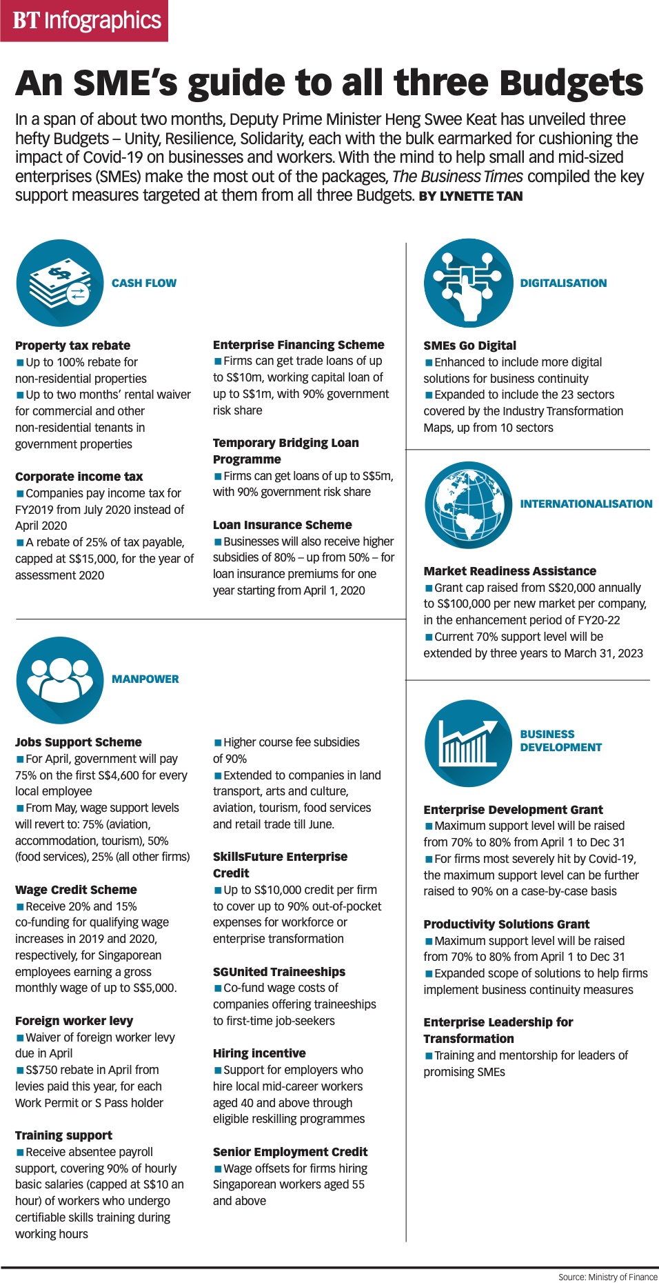 bt_20200421_sme_guide