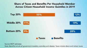 Handout 1 - PQ233