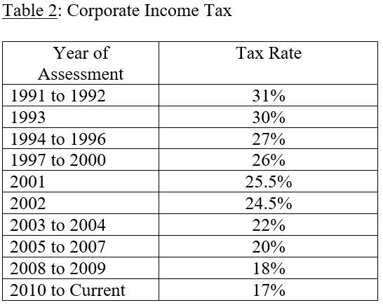 PQ1571_Table2_