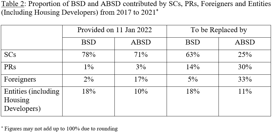 PQ1577_Table2