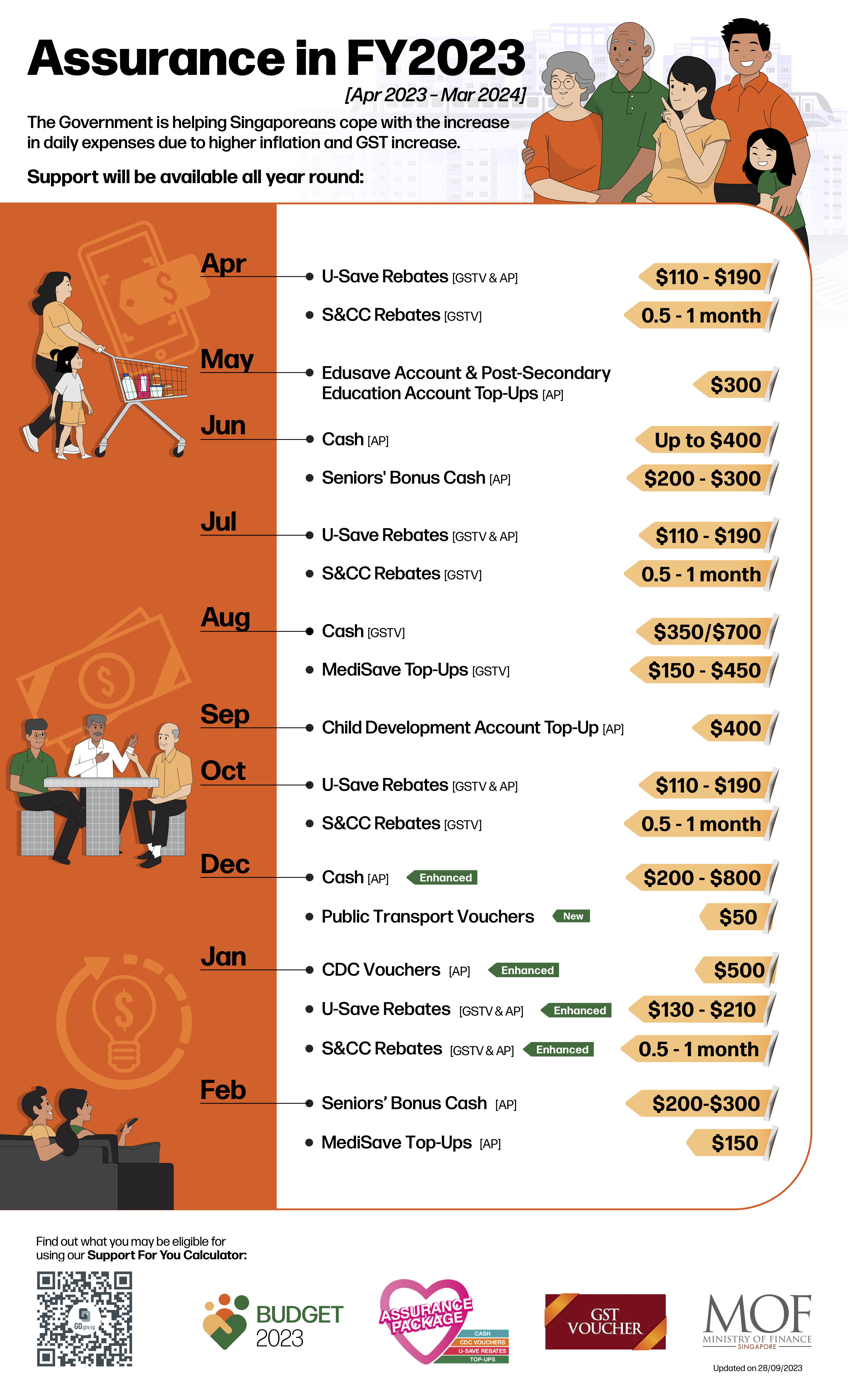 EL Calendar View Monthly Disbursement