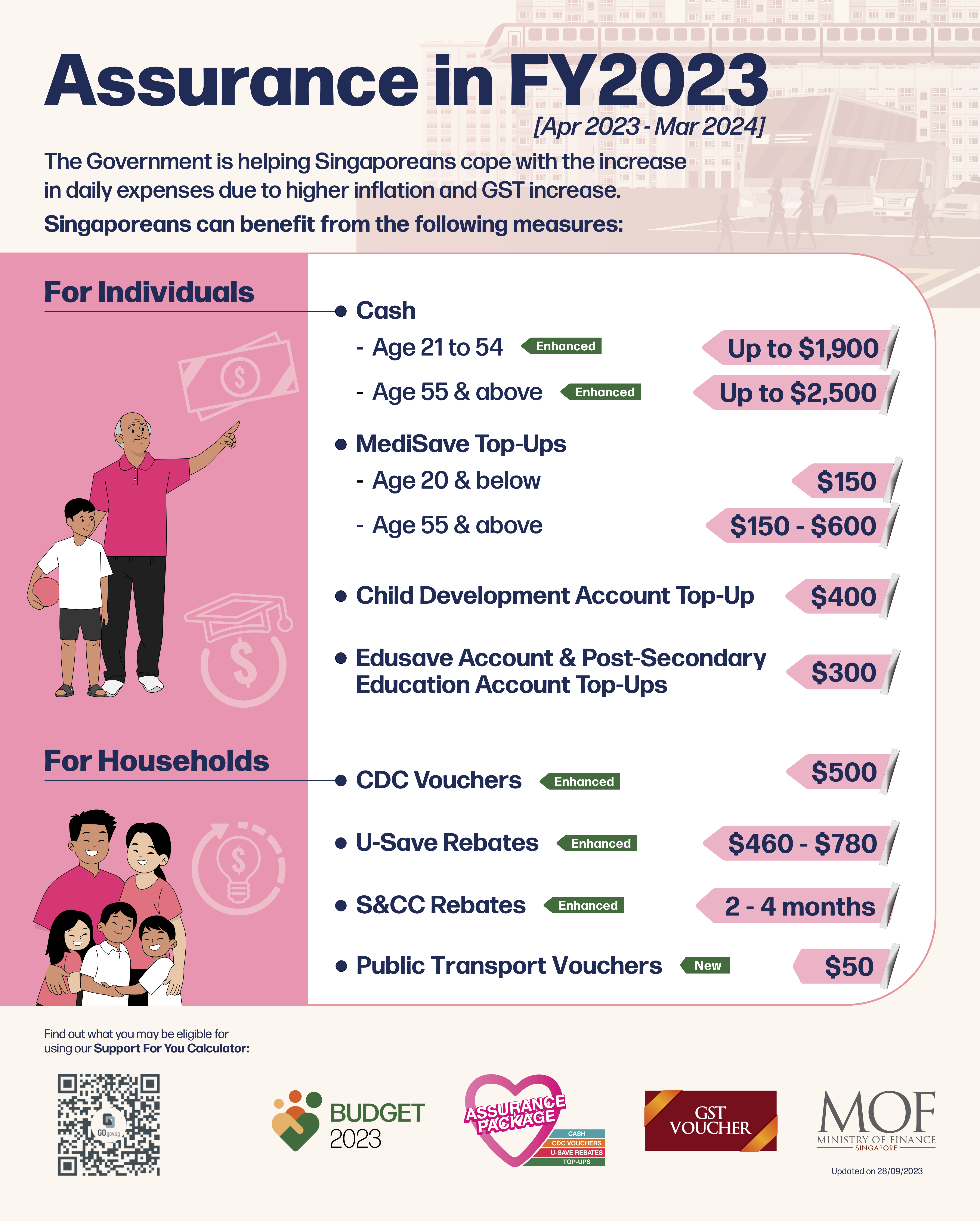 EL Individual and Household FY 2023 Disbursement