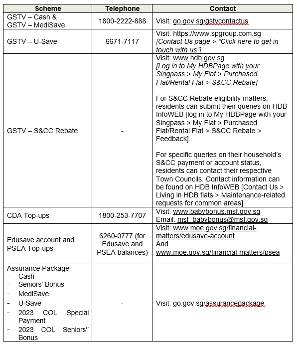 gstvcash_table