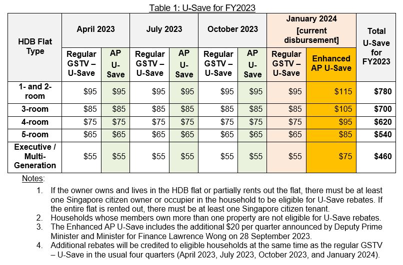 Jan 2024_u-save_Table 1