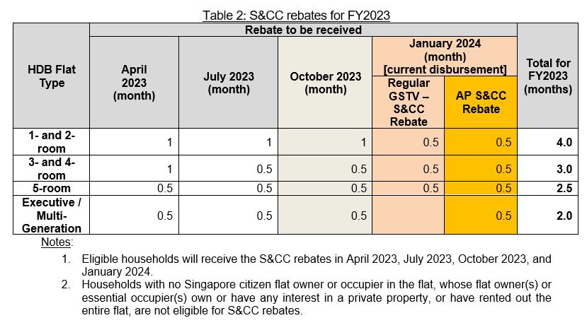 Jan 2024_u-save_Table 2