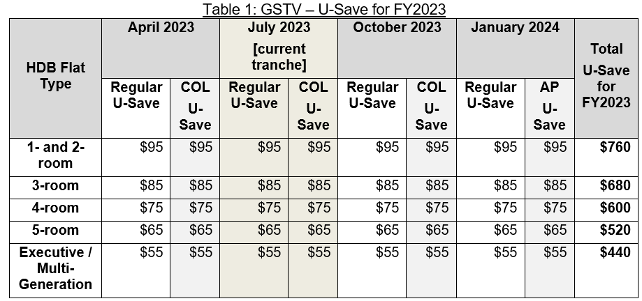Jul U-Save_Table 1