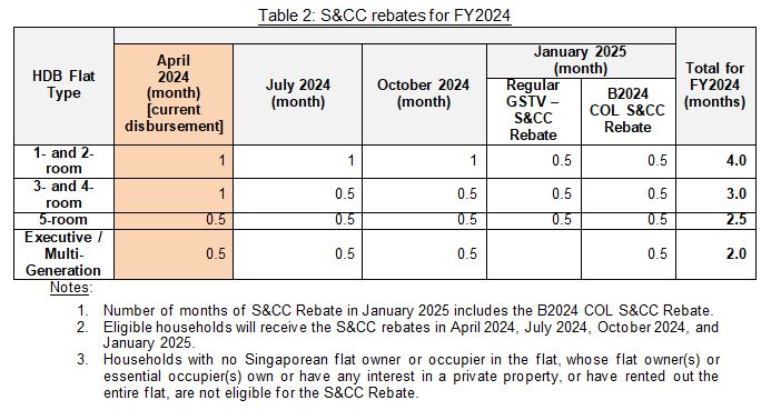 Apr_U-Save_Table 2