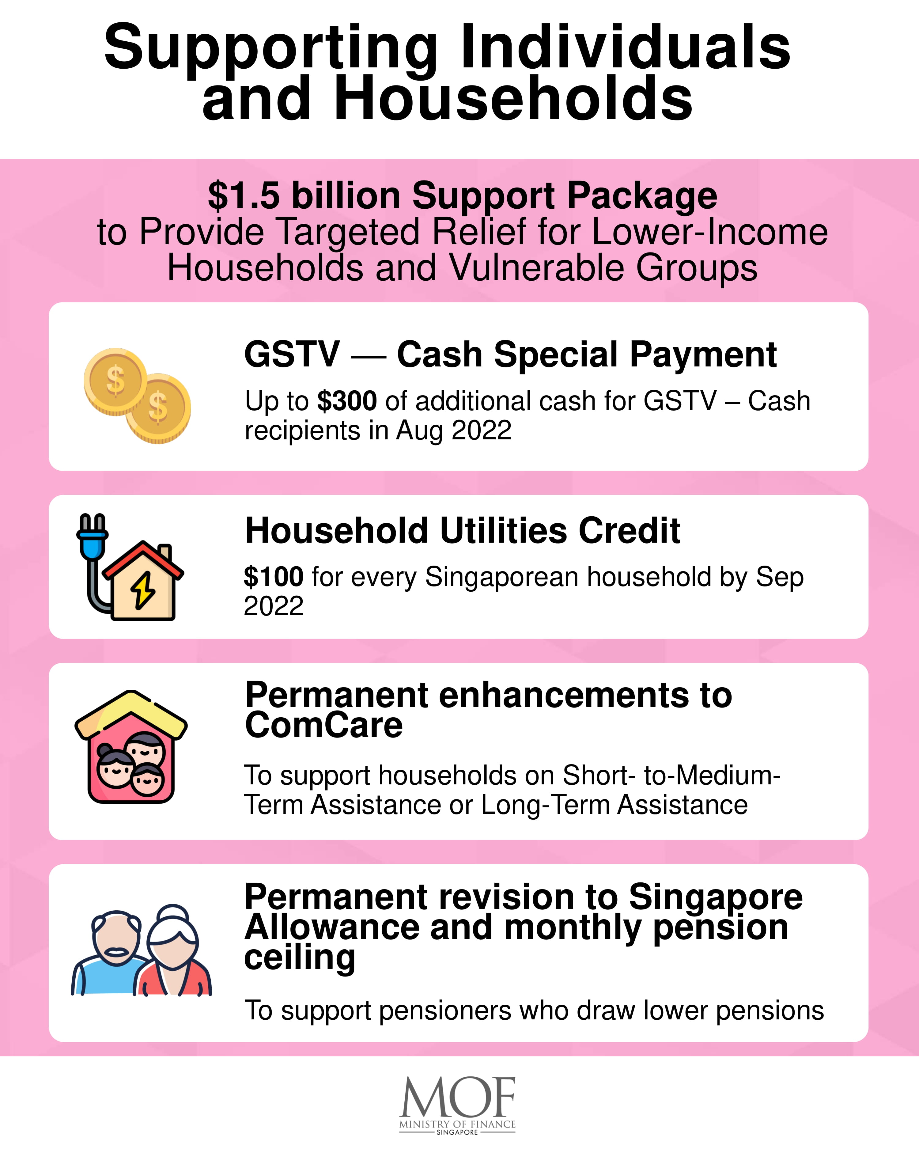 21 June Support Package - PR (Infographics)-1a