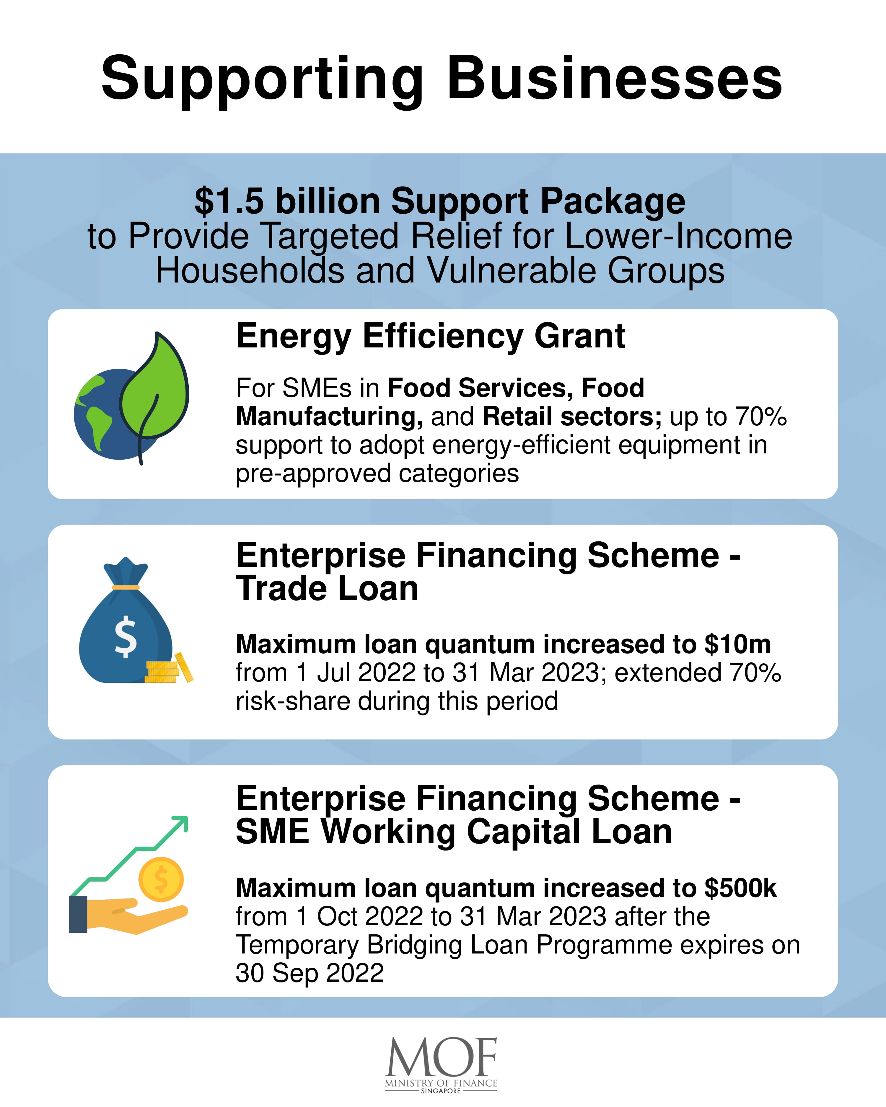 21 June Support Package - PR (Infographics)-3a