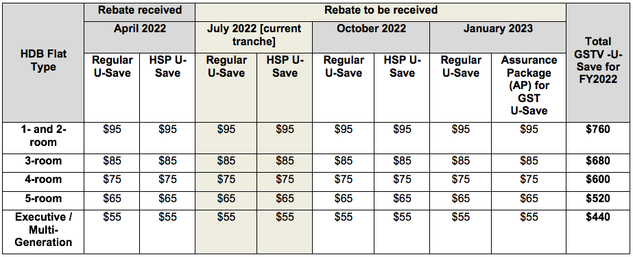 FY2022 Jul GSTV USave final1