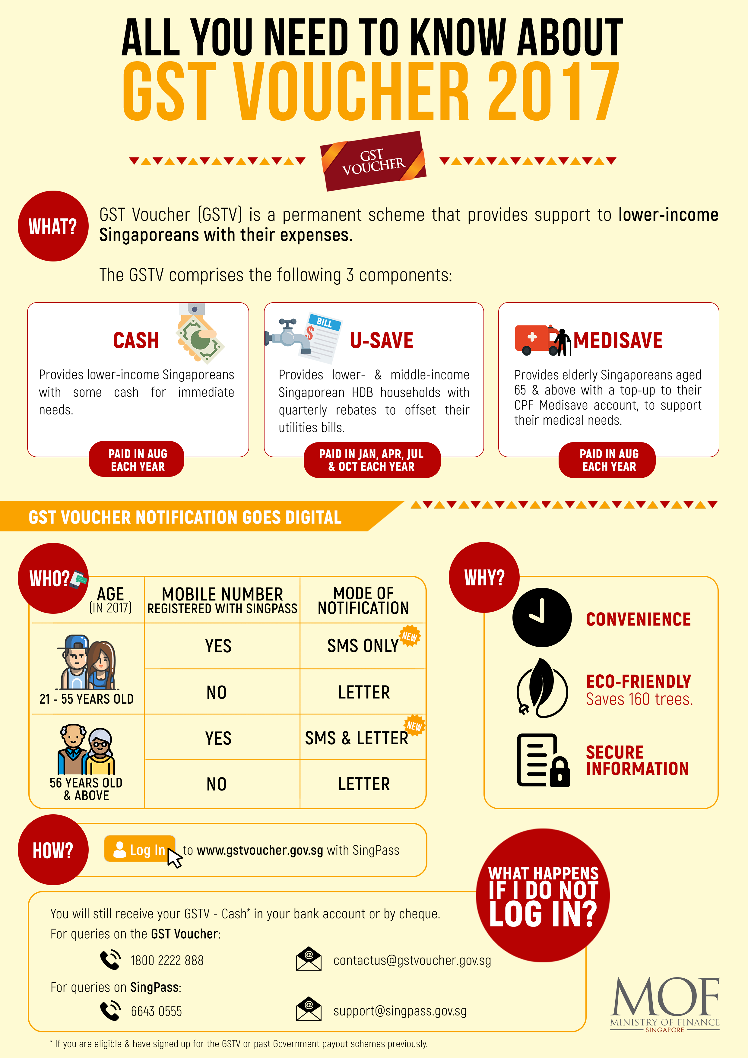 GSTVInfographic