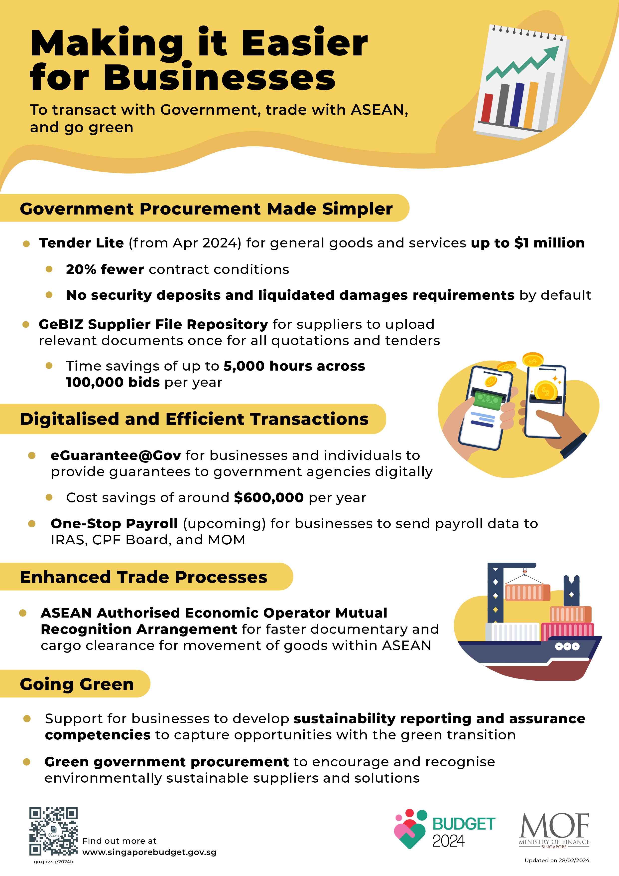 mof-pro-business-measures