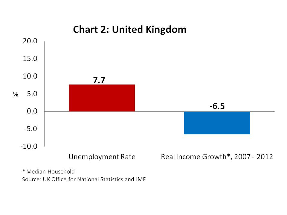 Chart 2 - United Kingdom