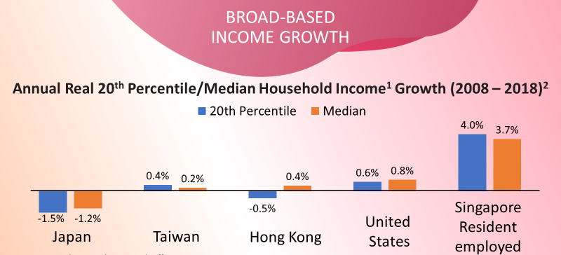 broad-based-income-growth-2009-2019 broad-based-income-growth-2009-2019