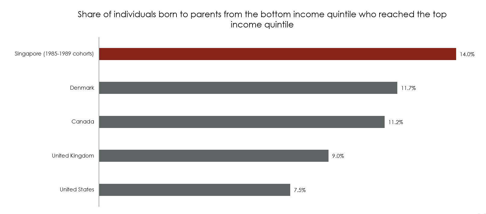 fiscal_income-quintile fiscal_income-quintile