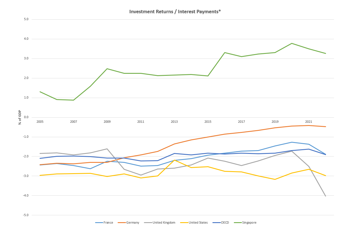 fiscal_investment-returns