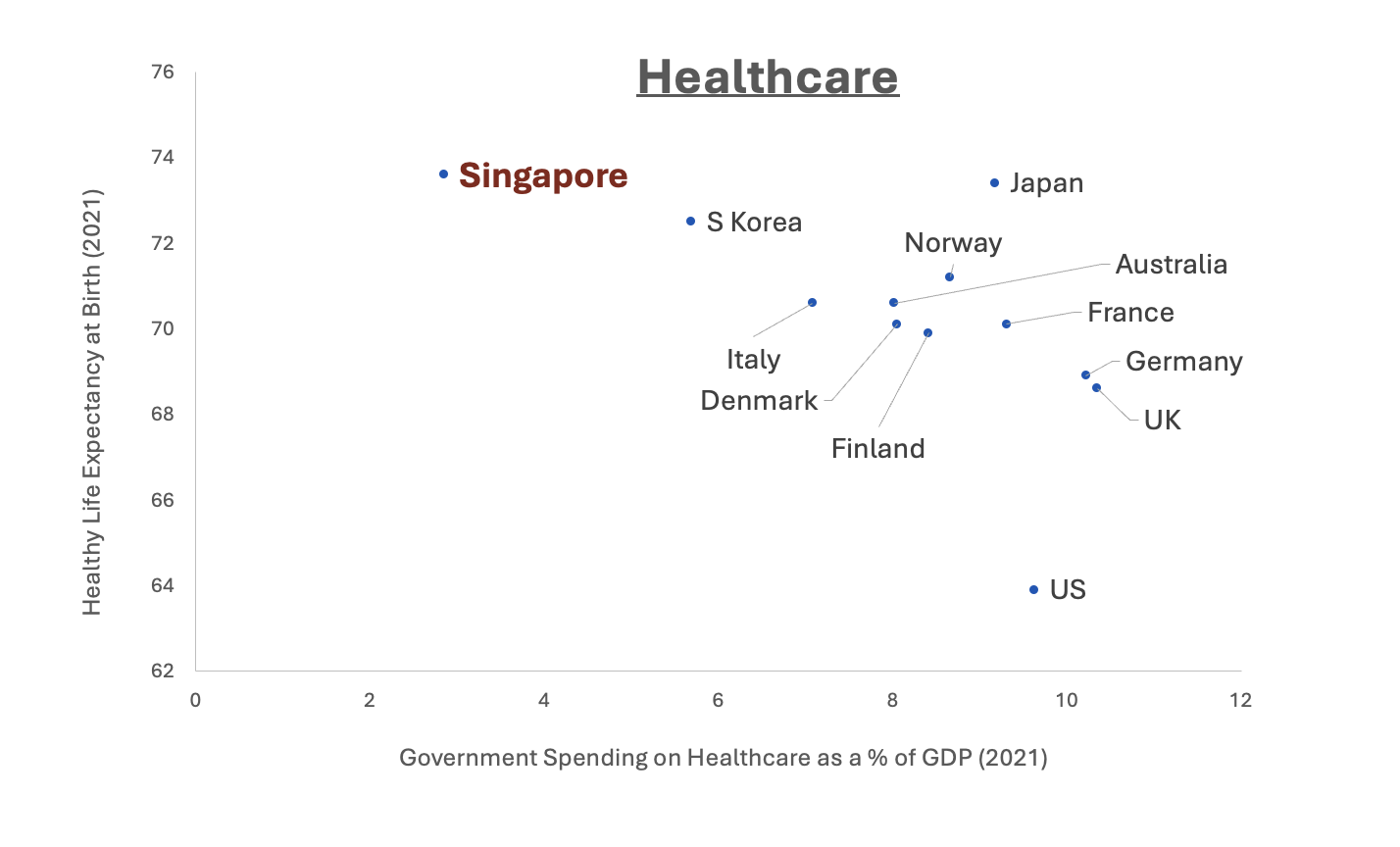fiscal_public-health-expenditure-2019