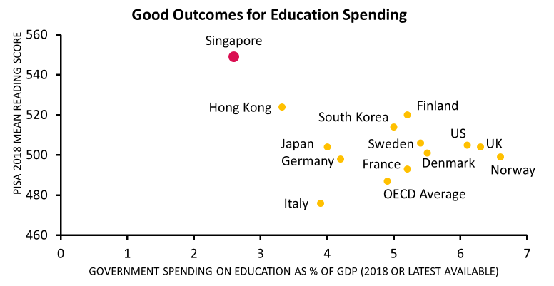 good-outcomes-for-education-spending-2018 good-outcomes-for-education-spending-2018