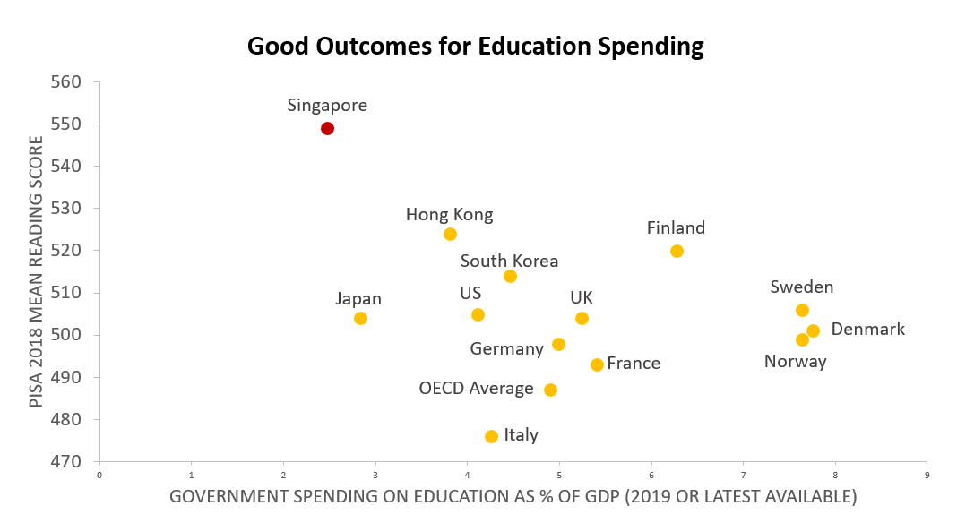 good-outcomes-for-education-spending-2019 good-outcomes-for-education-spending-2019