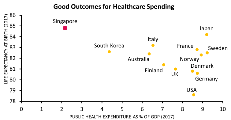 good-outcomes-for-healthcare-spending-2017 good-outcomes-for-healthcare-spending-2017