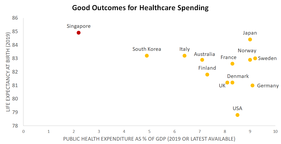 good-outcomes-for-healthcare-spending-2019