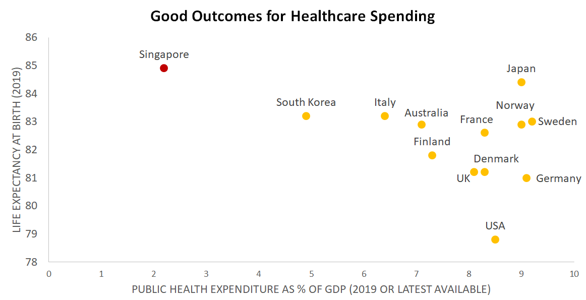 good-outcomes-for-healthcare-spending-2019 good-outcomes-for-healthcare-spending-2019