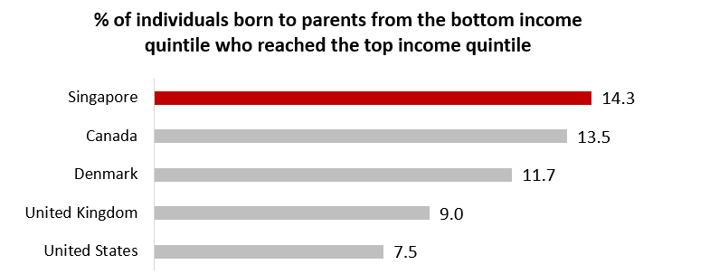 income-quintile income-quintile