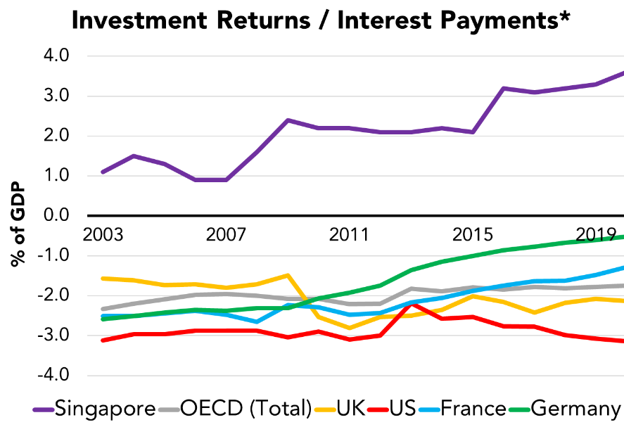 investment-returns-interest-payments-2019 investment-returns-interest-payments-2019