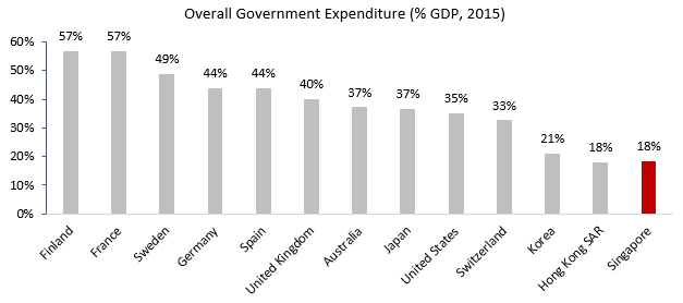 overall-government-expenditure-2015 overall-government-expenditure-2015