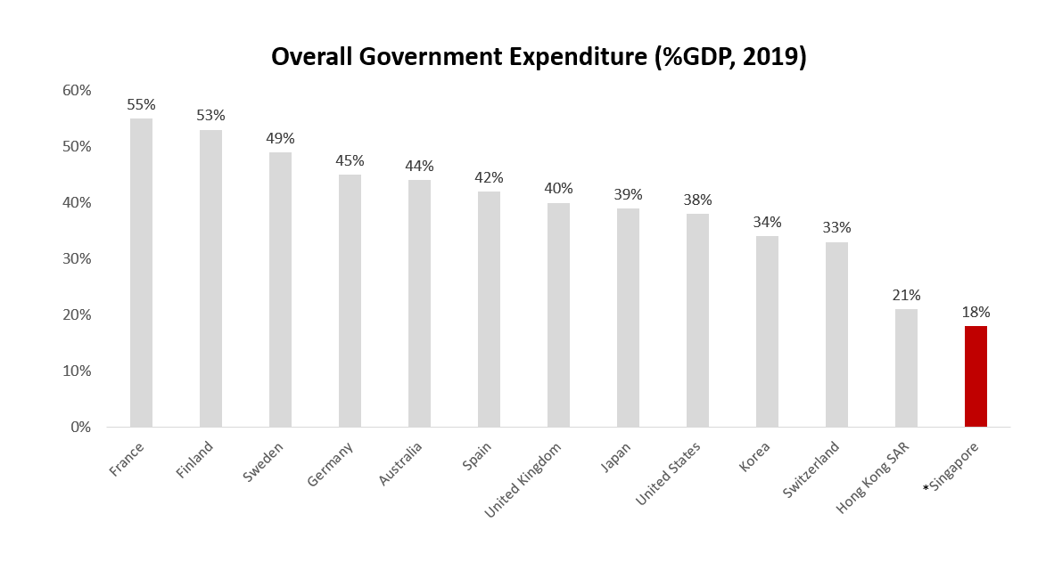 overall-government-expenditure-2019