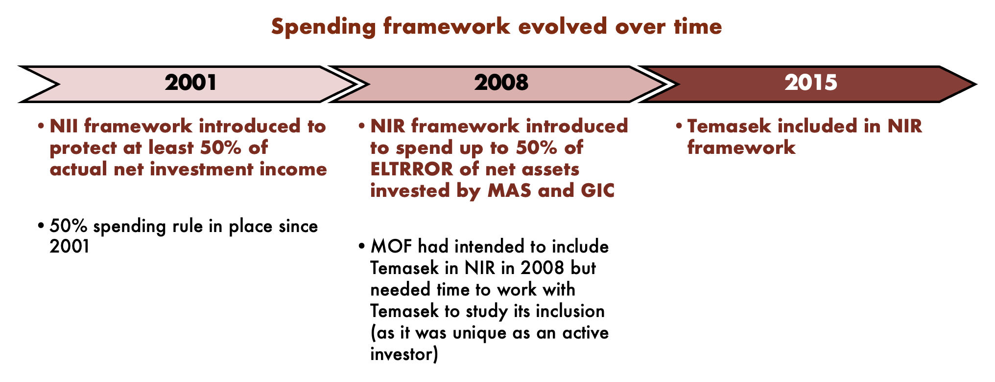 spending framework