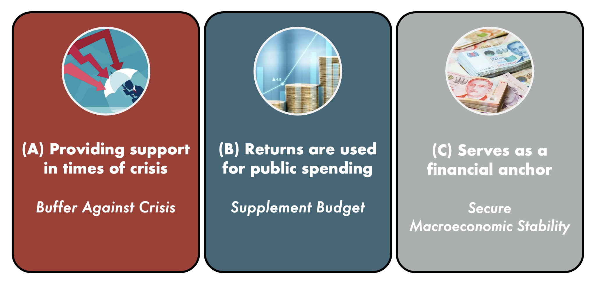 what are reserves used for