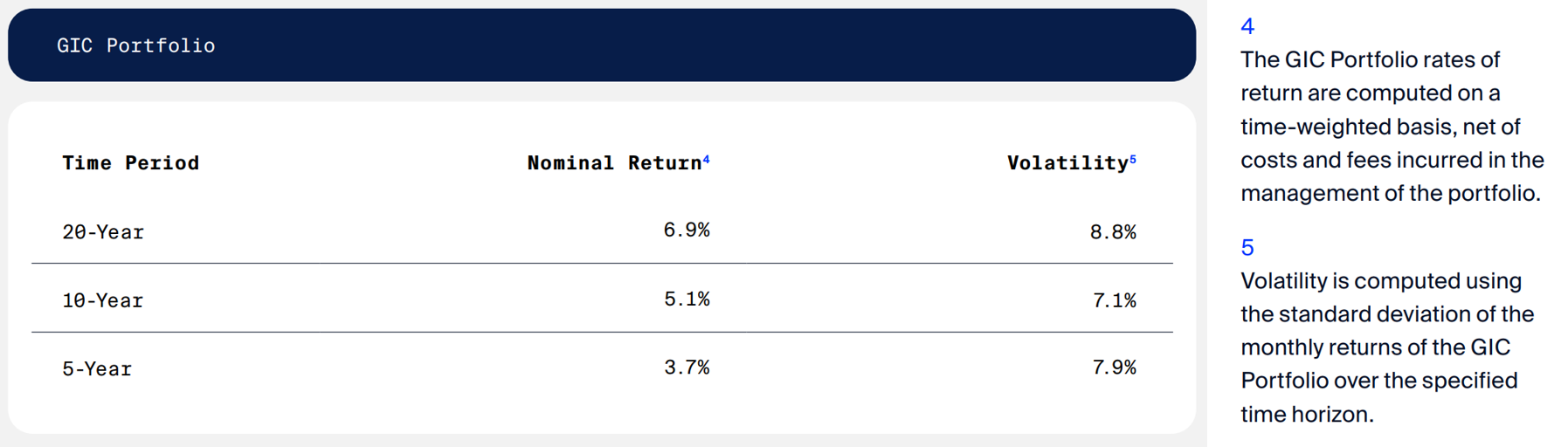 GIC Portfolio 2023