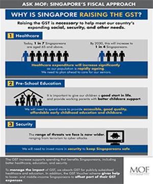 Why is Singapore increasing the GST?