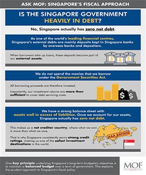 Is the Singapore Government heavily in debt?