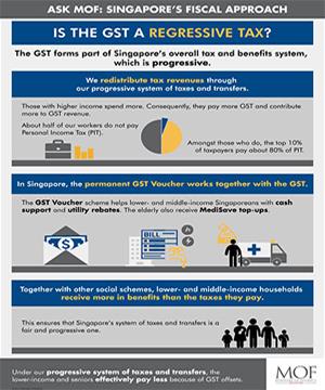 Is the GST a regressive tax?