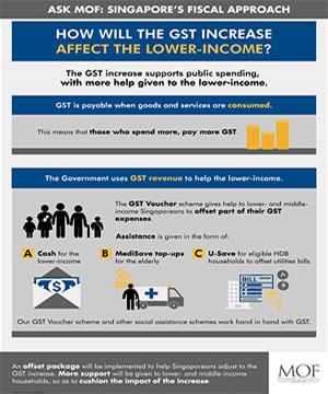 How will the GST increase support the lower-income?