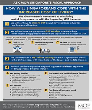 How will Singaporeans cope with the increased cost of living?