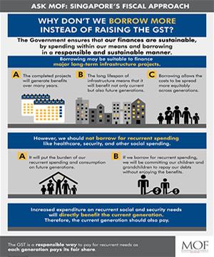 Why don't we borrow more instead of raising the GST?