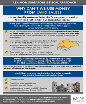 Why don't we use money from land sales?