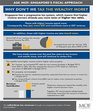 Why don't we tax the wealthy more?