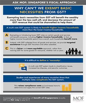 Why don't we exempt basic necessities from GST?